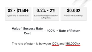 $2 - $150+
Typical range of account values.
The rate of return is between 100% and 150,000%+
0.2% - 2%
Success rate of a t...