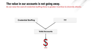 Valid Accounts
The value in our accounts is not going away.
As we raise the cost of credential stuffing there is greater i...