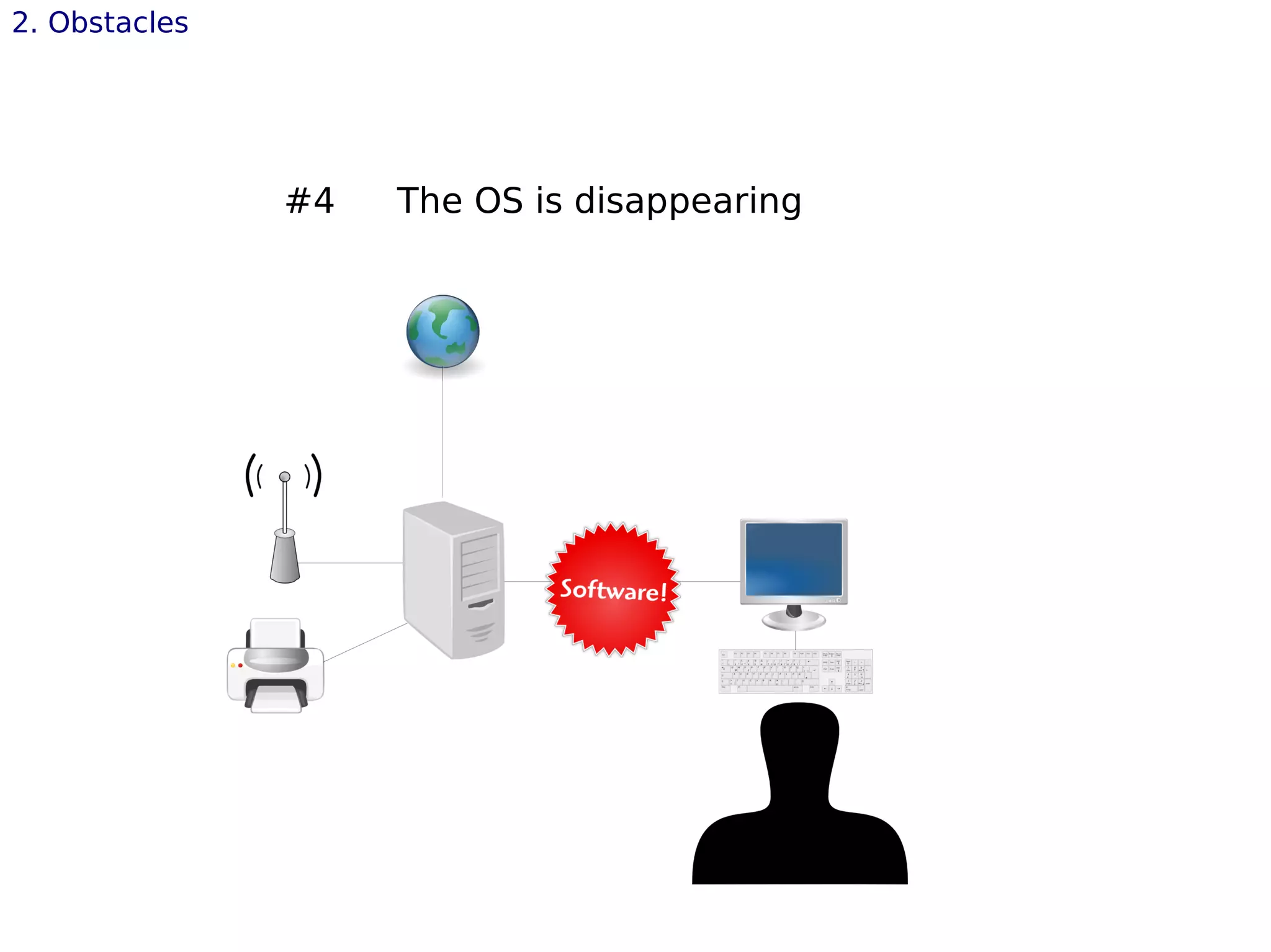 #4 The OS is disappearing
2. Obstacles
 