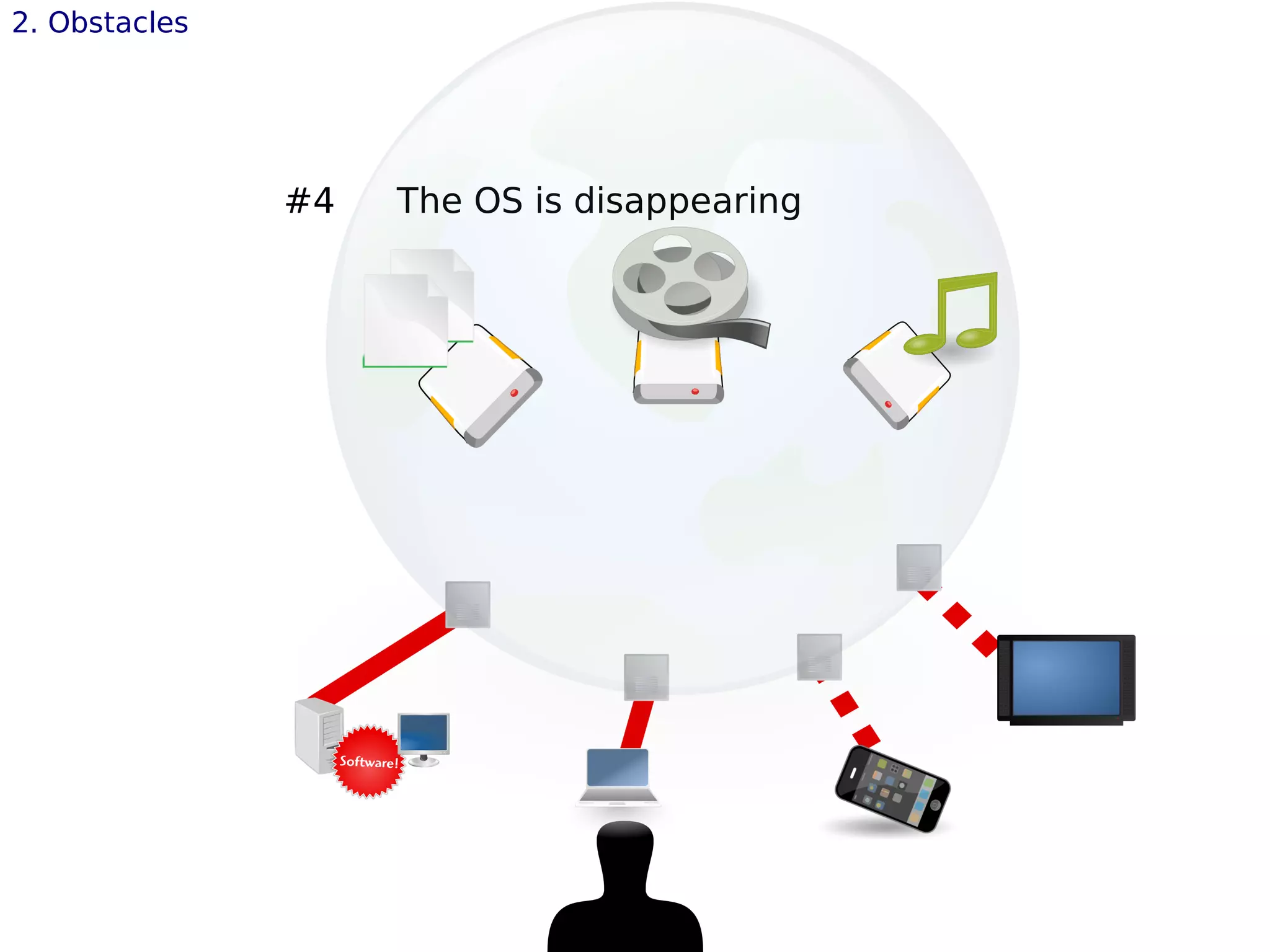#4 The OS is disappearing
2. Obstacles
 