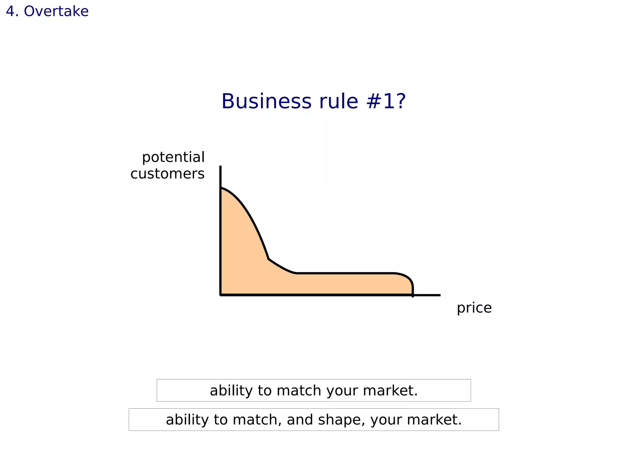 4. Overtake
Business rule #1?
ability to match your market.
ability to match, and shape, your market.
potential
customers
price
 