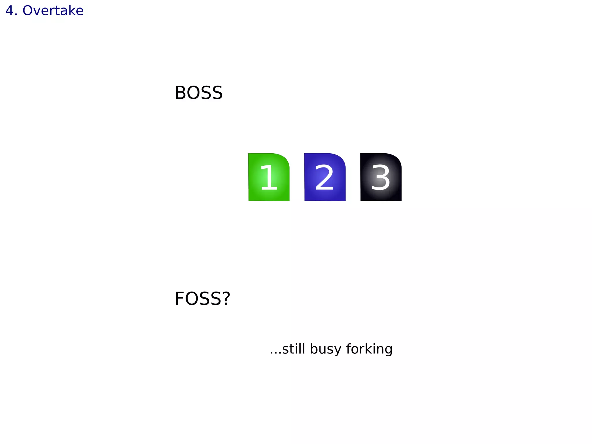 BOSS
FOSS?
4. Overtake
...still busy forking
 