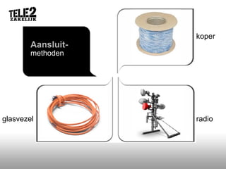 glasvezel koper radio Aansluit- methoden 