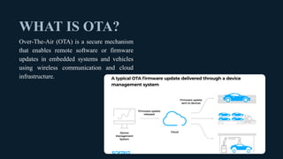 Ota Explained Image Comprehensive Overview of Over-The-Air (OTA) Updates in Automotive ...