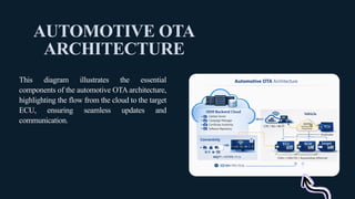 Comprehensive Overview of Over-The-Air (OTA) Updates in Automotive ...
