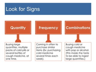 Look for Signs
Quantity Frequency Combinations
Buying large
quantities, multiple
packs of cold pills or
several bottles of
cough medicine, at
one time.
Coming in often to
purchase similar
items (Ex: purchasing
cold medicine
several times each
week).
Buying cold or
cough medicine
with pop or alcohol.
(This masks the taste
to be able to ingest
large quantities.)
 