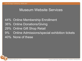 Museum Website Services <ul><li>44%  Online Membership Enrollment </li></ul><ul><li>36%  Online Donations/Giving  </li></u...