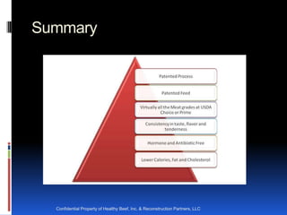 Summary




  Confidential Property of Healthy Beef, Inc. & Reconstruction Partners, LLC
 
