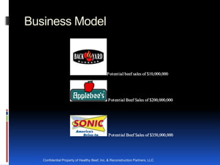 Business Model



                                             P ot en t ia l b eef sa les of $10,000,000




                                              P ot en t ia l B eef Sa les of $200,000,000




                                              P ot en t ia l B eef Sa les of $350,000,000




   Confidential Property of Healthy Beef, Inc. & Reconstruction Partners, LLC
 