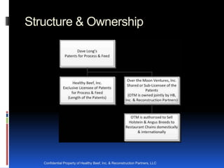Structure & Ownership




   Confidential Property of Healthy Beef, Inc. & Reconstruction Partners, LLC
 
