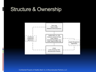 Structure & Ownership




   Confidential Property of Healthy Beef, Inc. & Reconstruction Partners, LLC
 