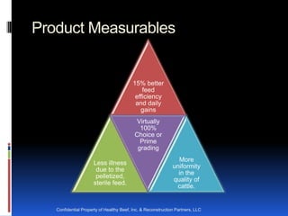 Product Measurables


                                          15% better
                                              feed
                                           efficiency
                                           and daily
                                             gains
                                            Virtually
                                             100%
                                           Choice or
                                             Prime
                                            grading
                                                                More
                      Less illness
                                                              uniformity
                       due to the
                                                                in the
                       pelletized,
                                                              quality of
                      sterile feed.
                                                               cattle.


   Confidential Property of Healthy Beef, Inc. & Reconstruction Partners, LLC
 