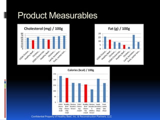 Product Measurables




   Confidential Property of Healthy Beef, Inc. & Reconstruction Partners, LLC
 