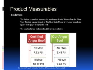 Product Measurables
T en d er n ess:
             T h e in du st r y st a n da r d m ea su r e for t ender n ess is t h e Wa r n er -B r a t zler Sh ea r
             T est . Th e t est wa s per for m ed a t Th e Oh io St a t e U n iv er sit y . L ower p ou n ds p er
             sq u a r e in ch (p si) = m or e t en der b eef.

             T h e r esu lt s of a t est p er for m ed in 2011 a r e sh own b elow.




          Confidential Property of Healthy Beef, Inc. & Reconstruction Partners, LLC
 