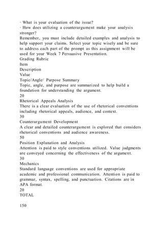 · What is your evaluation of the issue?
· How does utilizing a counterargument make your analysi s
stronger?
Remember, you must include detailed examples and analysis to
help support your claims. Select your topic wisely and be sure
to address each part of the prompt as this assignment will be
used for your Week 7 Persuasive Presentation.
Grading Rubric
Item
Description
Value
Topic/Angle/ Purpose Summary
Topic, angle, and purpose are summarized to help build a
foundation for understanding the argument.
20
Rhetorical Appeals Analysis
There is a clear evaluation of the use of rhetorical conventions
including rhetorical appeals, audience, and context.
30
Counterargument Development
A clear and detailed counterargument is explored that considers
rhetorical conventions and audience awareness.
50
Position Explanation and Analysis
Attention is paid to style conventions utilized. Value judgments
are conveyed concerning the effectiveness of the argument.
30
Mechanics
Standard language conventions are used for appropriate
academic and professional communication. Attention is paid to
grammar, syntax, spelling, and punctuation. Citations are in
APA format.
20
TOTAL
150
 
