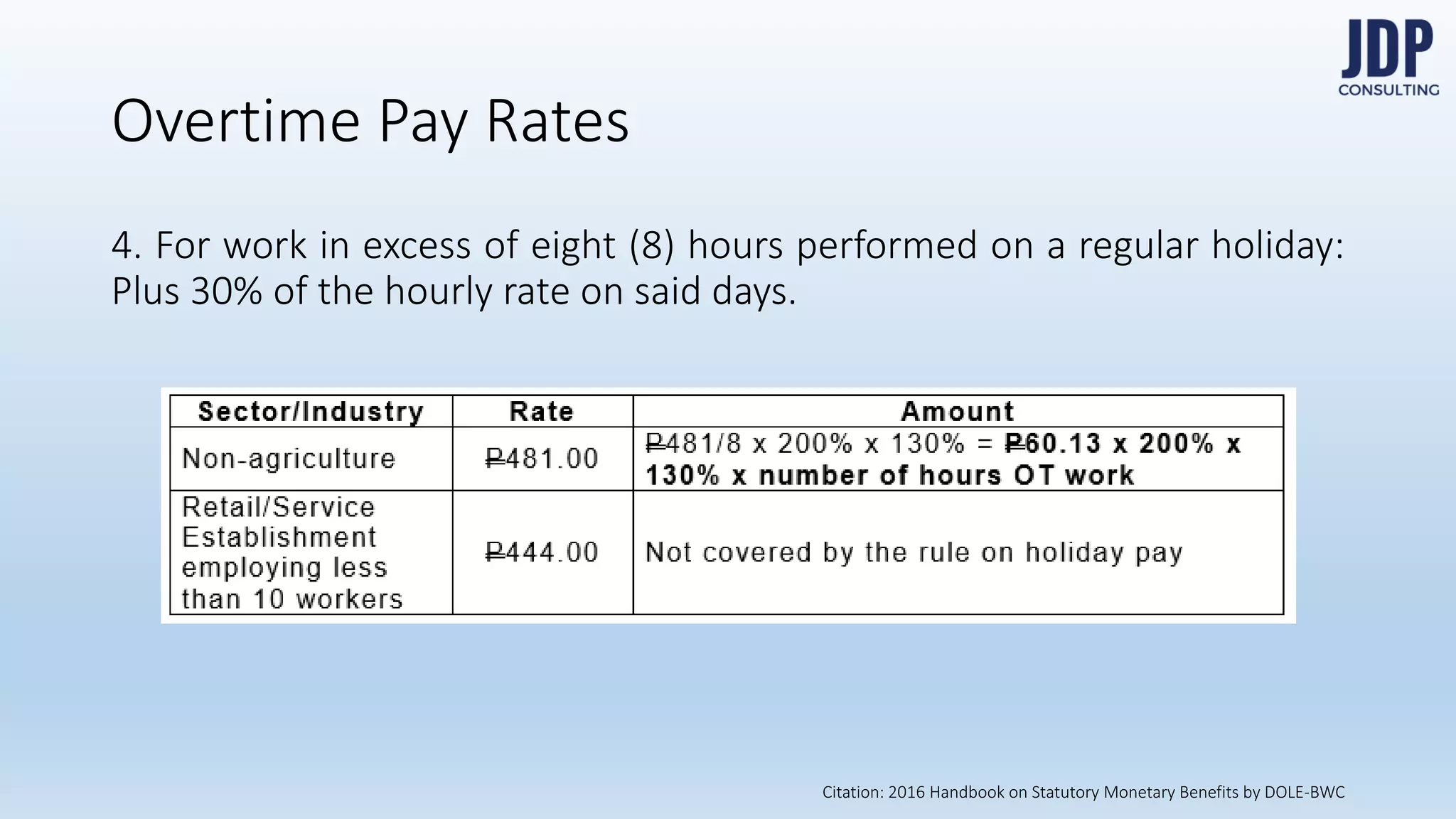 Overtime Pay | PDF