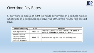 4. For work in excess of eight (8) hours performed on a regular holiday:
Plus 30% of the hourly rate on said days.
Overtime Pay Rates
Citation: 2016 Handbook on Statutory Monetary Benefits by DOLE-BWC
 