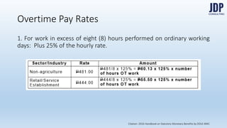 4. Kasambahay and persons in the personal service of another;
5. Workers who are paid by results, including those who are paid on piece
rate, takay, pakyaw, or task basis, and other non-time work, if their output rates
are in accordance with the standards prescribed in the regulations, or where
such rates have been fixed by the Secretary of Labor and Employment; and
Coverage
Citation: 2016 Handbook on Statutory Monetary Benefits by DOLE-BWC
 
