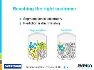 Reaching the right customer

  █   Segmentation is exploratory
  █   Prediction is discriminatory

          Segmentation                      Prediction




                                             Prediction



       Predictive Analytics - February 18, 2011 █ 14
 