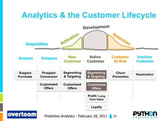 Analytics & the Customer Lifecycle


    Acquisition


Suspect    Prospect        New          Active         Customer     Inactive
                         Customer      Customer         At Risk     Customer


Suspect     Prospect    Segmenting     Segmenting        Churn      Reactivation
Purchase   Conversion   & Targeting    & Targeting     Prevention

           Customized   Customized     Customized
             Offers       Offers         Offers

                                       Profit / Long
                                        Term Value

                                         Loyalty

             Predictive Analytics - February 18, 2011 █ 31
 