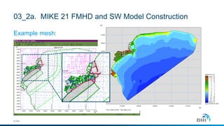 Mike Sw Wave Model Undertaking Modelling of Flooding due to Wave Overtopping using the ...