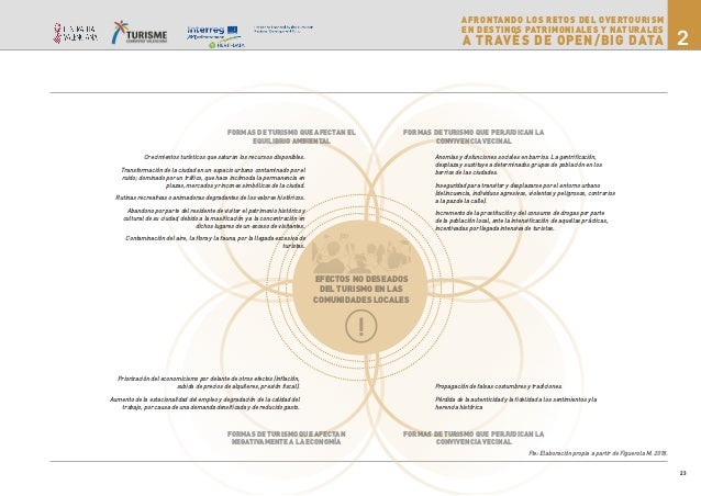 Retos Del Overtourism En Destinos Patrimoniales Y Naturales Retos Del Overtourism En Destinos Patrimoniales Y Naturales