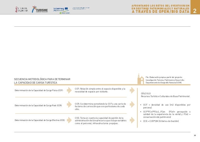 Retos Del Overtourism En Destinos Patrimoniales Y Naturales Retos Del Overtourism En Destinos Patrimoniales Y Naturales