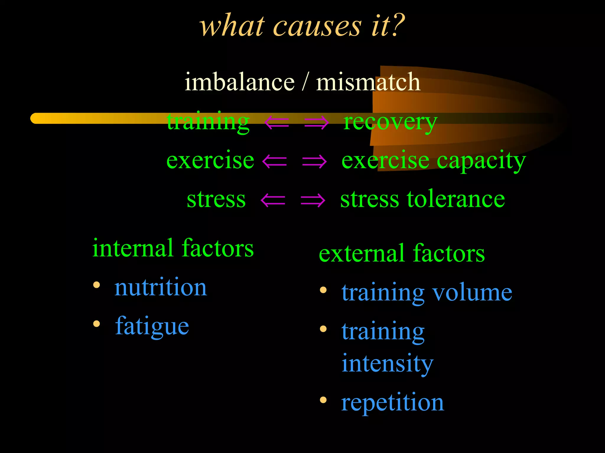 what causes it? imbalance / mismatch   training         recovery   exercise         exercise capacity   stress         stress tolerance external factors training volume training intensity repetition internal factors nutrition fatigue 