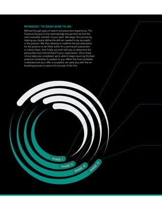 METHODOLOGY / THE SCIENCE BEHIND THE HIRE.
Refined through years of search and placement experience, The
Overture Group’s hiring methodology ensures that we find the
next invaluable member of your team. We begin the process by
helping you clearly define the skill set needed to be successful
in the position. We then develop or redefine the job description
for the position to be filled, either for a permanent placement
or interim basis. And finally, we work with you to determine the
personality traits that will best fit your organization. Once these
critical steps are completed, we’re able to begin sourcing the best
potential candidates to present to you. When the final candidate
is selected and your offer is accepted, we assist you with the on-
boarding process to assure the success of the hire.
Overture_Brochure_F.indd 6 2/20/15 11:05 AM
 