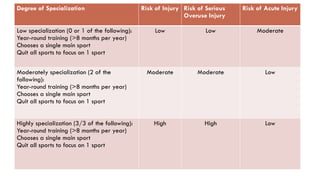 Overuse Injuries pptgbhbhhnubbyhybr.pptx