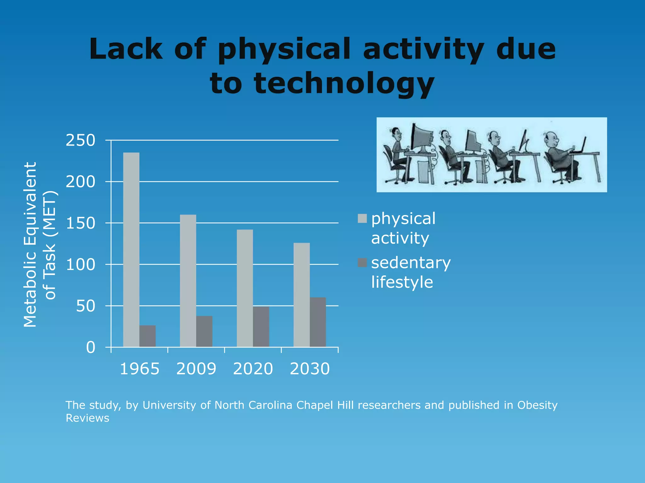 Unfit And Unaware? The Dangers Of A Lack Of Physical Activity - n75efx3