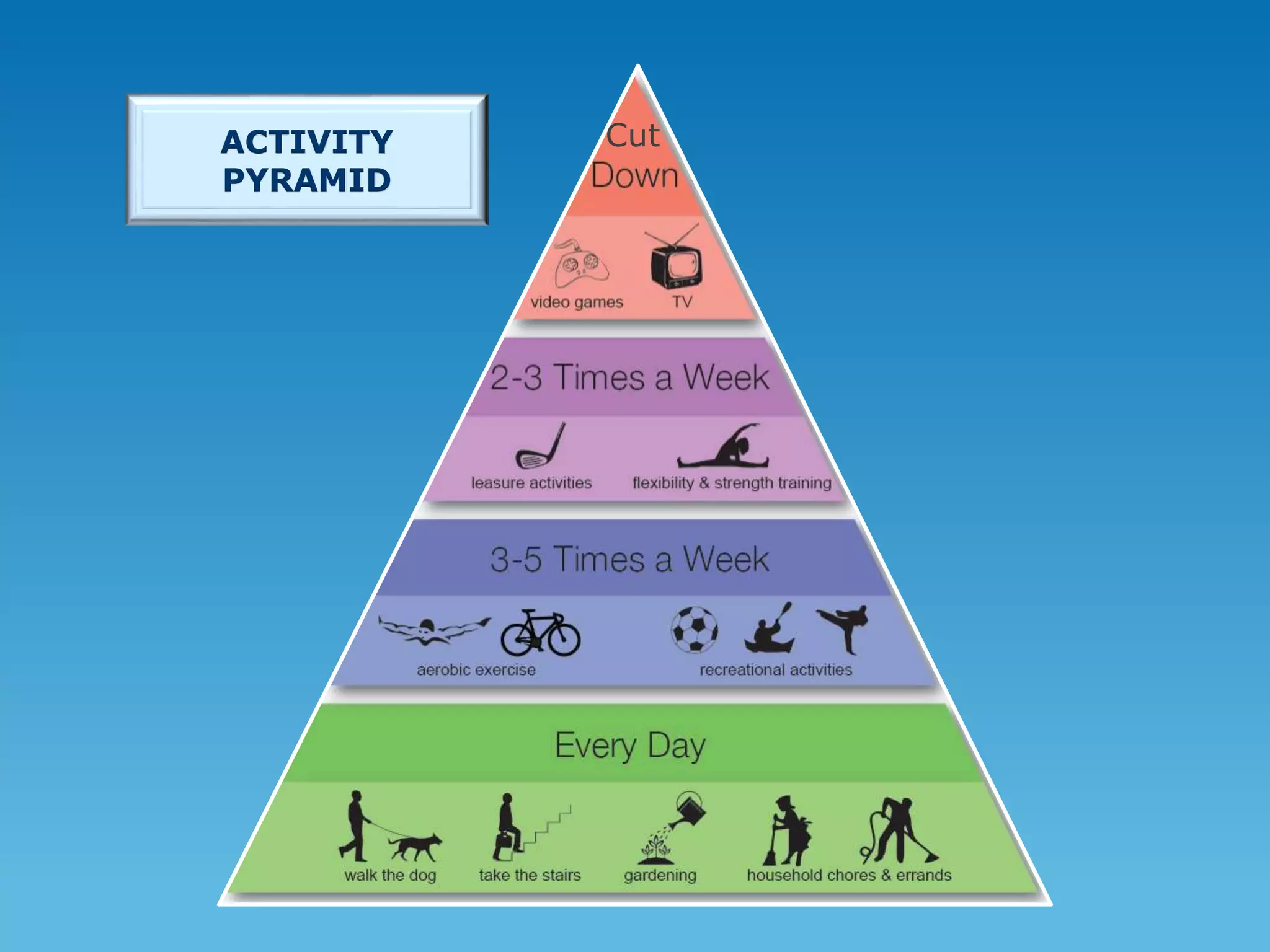 View of The Overuse of Digital Technologies: Human Weaknesses, Design ...