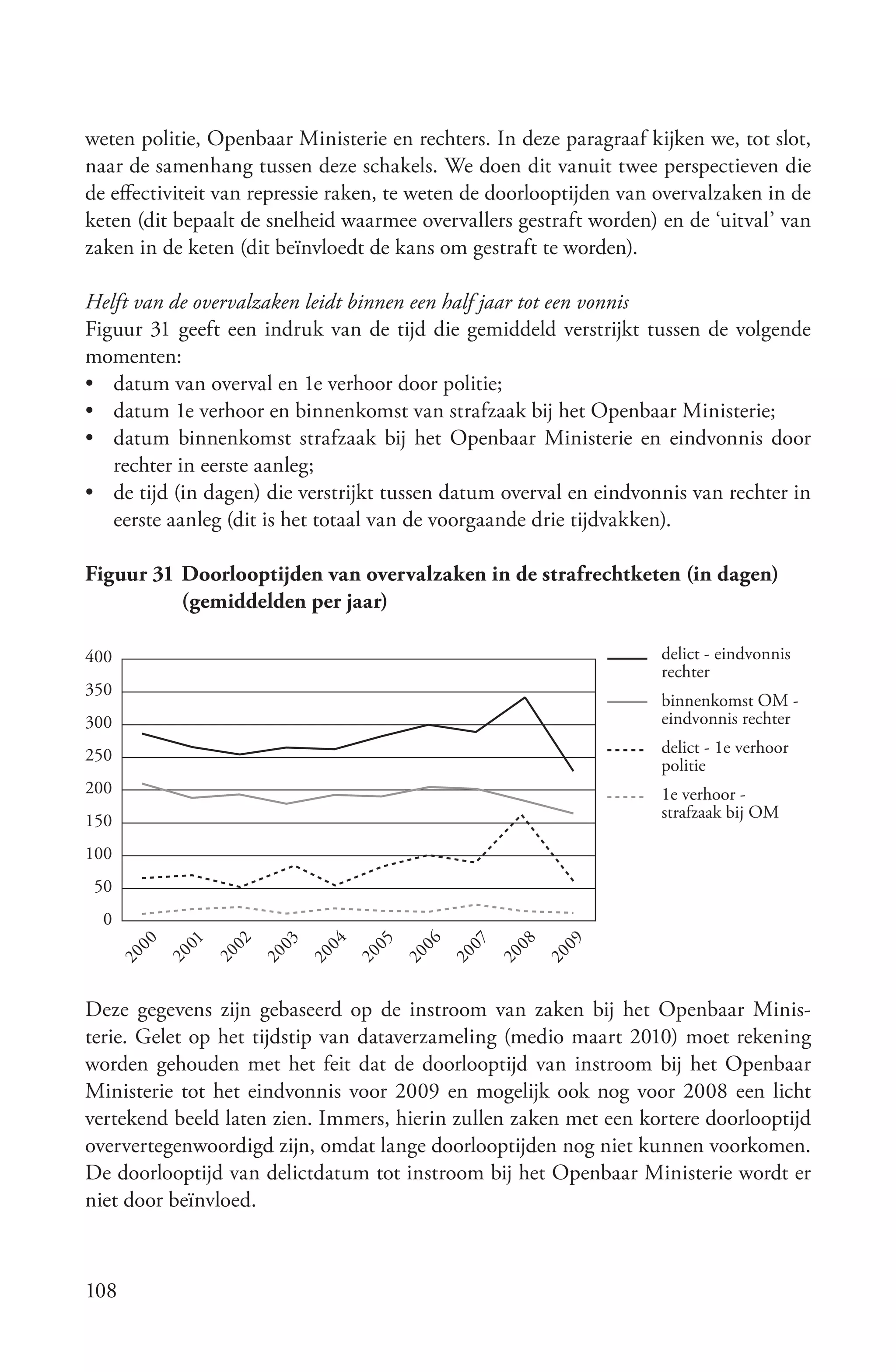 weten politie, Openbaar Ministerie en rechters. In deze paragraaf kijken we, tot slot,
naar de samenhang tussen deze schakels. We doen dit vanuit twee perspectieven die
de effectiviteit van repressie raken, te weten de doorlooptijden van overvalzaken in de
keten (dit bepaalt de snelheid waarmee overvallers gestraft worden) en de ‘uitval’ van
zaken in de keten (dit beïnvloedt de kans om gestraft te worden).

Helft van de overvalzaken leidt binnen een half jaar tot een vonnis
Figuur 31 geeft een indruk van de tijd die gemiddeld verstrijkt tussen de volgende
momenten:
• datum van overval en 1e verhoor door politie;
• datum 1e verhoor en binnenkomst van strafzaak bij het Openbaar Ministerie;
• datum binnenkomst strafzaak bij het Openbaar Ministerie en eindvonnis door
   rechter in eerste aanleg;
• de tijd (in dagen) die verstrijkt tussen datum overval en eindvonnis van rechter in
   eerste aanleg (dit is het totaal van de voorgaande drie tijdvakken).

Figuur 31 Doorlooptijden van overvalzaken in de strafrechtketen (in dagen)
          (gemiddelden per jaar)

400                                                                  delict - eindvonnis
                                                                     rechter
350
                                                                     binnenkomst OM -
300                                                                  eindvonnis rechter

250                                                                  delict - 1e verhoor
                                                                     politie
200                                                                  1e verhoor -
150                                                                  strafzaak bij OM

100
 50
  0
      00

           01




                           04

                                 05

                                       06

                                            07




                                                        09
                02

                      03




                                                  08
           20

                20

                     20




                                20




                                            20




                                                       20
                                                 20
                                      20
                           20
      20




Deze gegevens zijn gebaseerd op de instroom van zaken bij het Openbaar Minis-
terie. Gelet op het tijdstip van dataverzameling (medio maart 2010) moet rekening
worden gehouden met het feit dat de doorlooptijd van instroom bij het Openbaar
Ministerie tot het eindvonnis voor 2009 en mogelijk ook nog voor 2008 een licht
vertekend beeld laten zien. Immers, hierin zullen zaken met een kortere doorlooptijd
oververtegenwoordigd zijn, omdat lange doorlooptijden nog niet kunnen voorkomen.
De doorlooptijd van delictdatum tot instroom bij het Openbaar Ministerie wordt er
niet door beïnvloed.



108
 