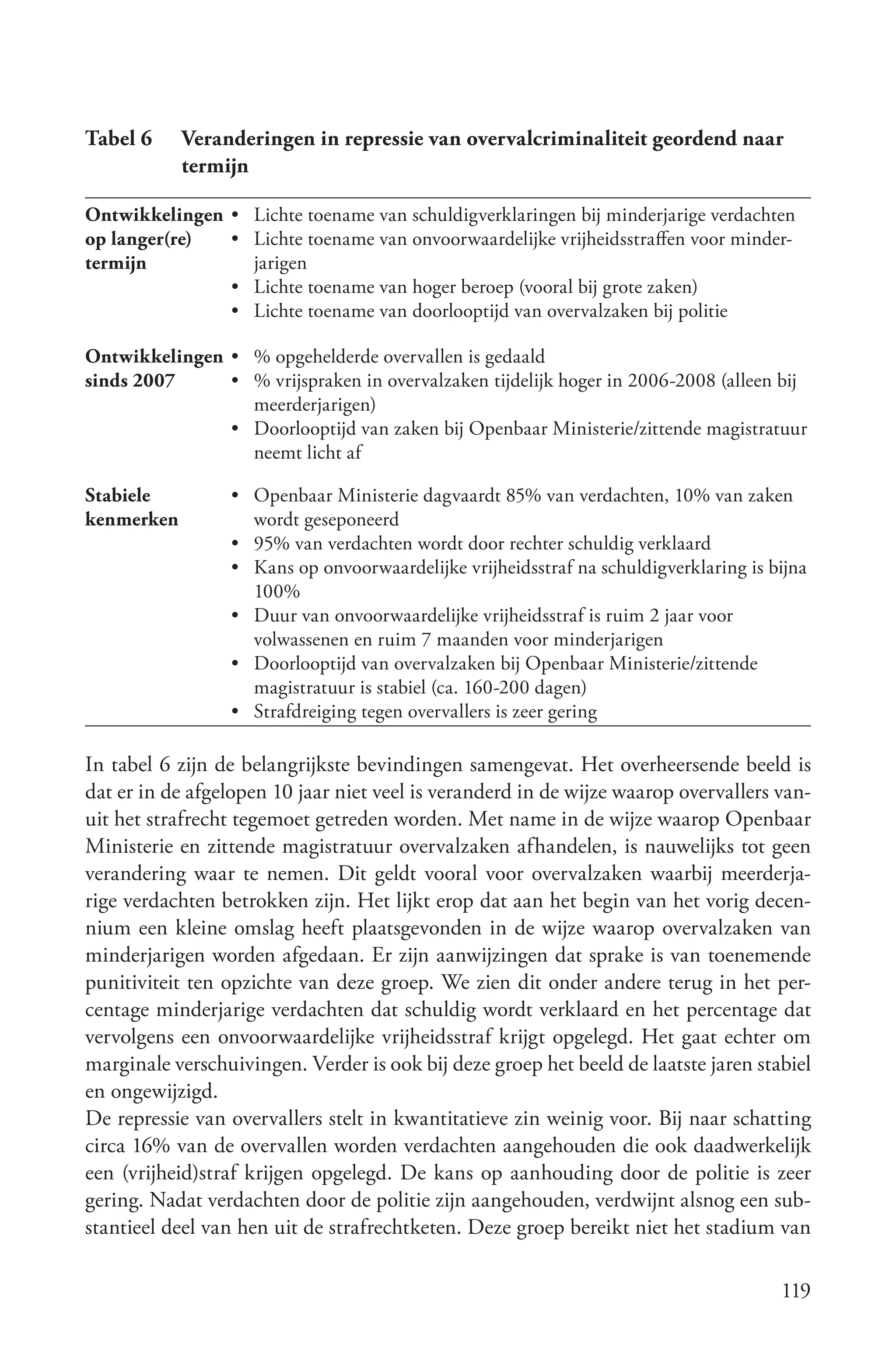 Tabel 6     Veranderingen in repressie van overvalcriminaliteit geordend naar
            termijn

Ontwikkelingen • Lichte toename van schuldigverklaringen bij minderjarige verdachten
op langer(re)  • Lichte toename van onvoorwaardelijke vrijheidsstraffen voor minder-
termijn          jarigen
               • Lichte toename van hoger beroep (vooral bij grote zaken)
               • Lichte toename van doorlooptijd van overvalzaken bij politie

Ontwikkelingen • % opgehelderde overvallen is gedaald
sinds 2007     • % vrijspraken in overvalzaken tijdelijk hoger in 2006-2008 (alleen bij
                 meerderjarigen)
               • Doorlooptijd van zaken bij Openbaar Ministerie/zittende magistratuur
                 neemt licht af

Stabiele         • Openbaar Ministerie dagvaardt 85% van verdachten, 10% van zaken
kenmerken          wordt geseponeerd
                 • 95% van verdachten wordt door rechter schuldig verklaard
                 • Kans op onvoorwaardelijke vrijheidsstraf na schuldigverklaring is bijna
                   100%
                 • Duur van onvoorwaardelijke vrijheidsstraf is ruim 2 jaar voor
                   volwassenen en ruim 7 maanden voor minderjarigen
                 • Doorlooptijd van overvalzaken bij Openbaar Ministerie/zittende
                   magistratuur is stabiel (ca. 160-200 dagen)
                 • Strafdreiging tegen overvallers is zeer gering

In tabel 6 zijn de belangrijkste bevindingen samengevat. Het overheersende beeld is
dat er in de afgelopen 10 jaar niet veel is veranderd in de wijze waarop overvallers van-
uit het strafrecht tegemoet getreden worden. Met name in de wijze waarop Openbaar
Ministerie en zittende magistratuur overvalzaken afhandelen, is nauwelijks tot geen
verandering waar te nemen. Dit geldt vooral voor overvalzaken waarbij meerderja-
rige verdachten betrokken zijn. Het lijkt erop dat aan het begin van het vorig decen-
nium een kleine omslag heeft plaatsgevonden in de wijze waarop overvalzaken van
minderjarigen worden afgedaan. Er zijn aanwijzingen dat sprake is van toenemende
punitiviteit ten opzichte van deze groep. We zien dit onder andere terug in het per-
centage minderjarige verdachten dat schuldig wordt verklaard en het percentage dat
vervolgens een onvoorwaardelijke vrijheidsstraf krijgt opgelegd. Het gaat echter om
marginale verschuivingen. Verder is ook bij deze groep het beeld de laatste jaren stabiel
en ongewijzigd.
De repressie van overvallers stelt in kwantitatieve zin weinig voor. Bij naar schatting
circa 16% van de overvallen worden verdachten aangehouden die ook daadwerkelijk
een (vrijheid)straf krijgen opgelegd. De kans op aanhouding door de politie is zeer
gering. Nadat verdachten door de politie zijn aangehouden, verdwijnt alsnog een sub-
stantieel deel van hen uit de strafrechtketen. Deze groep bereikt niet het stadium van

                                                                                      119
 