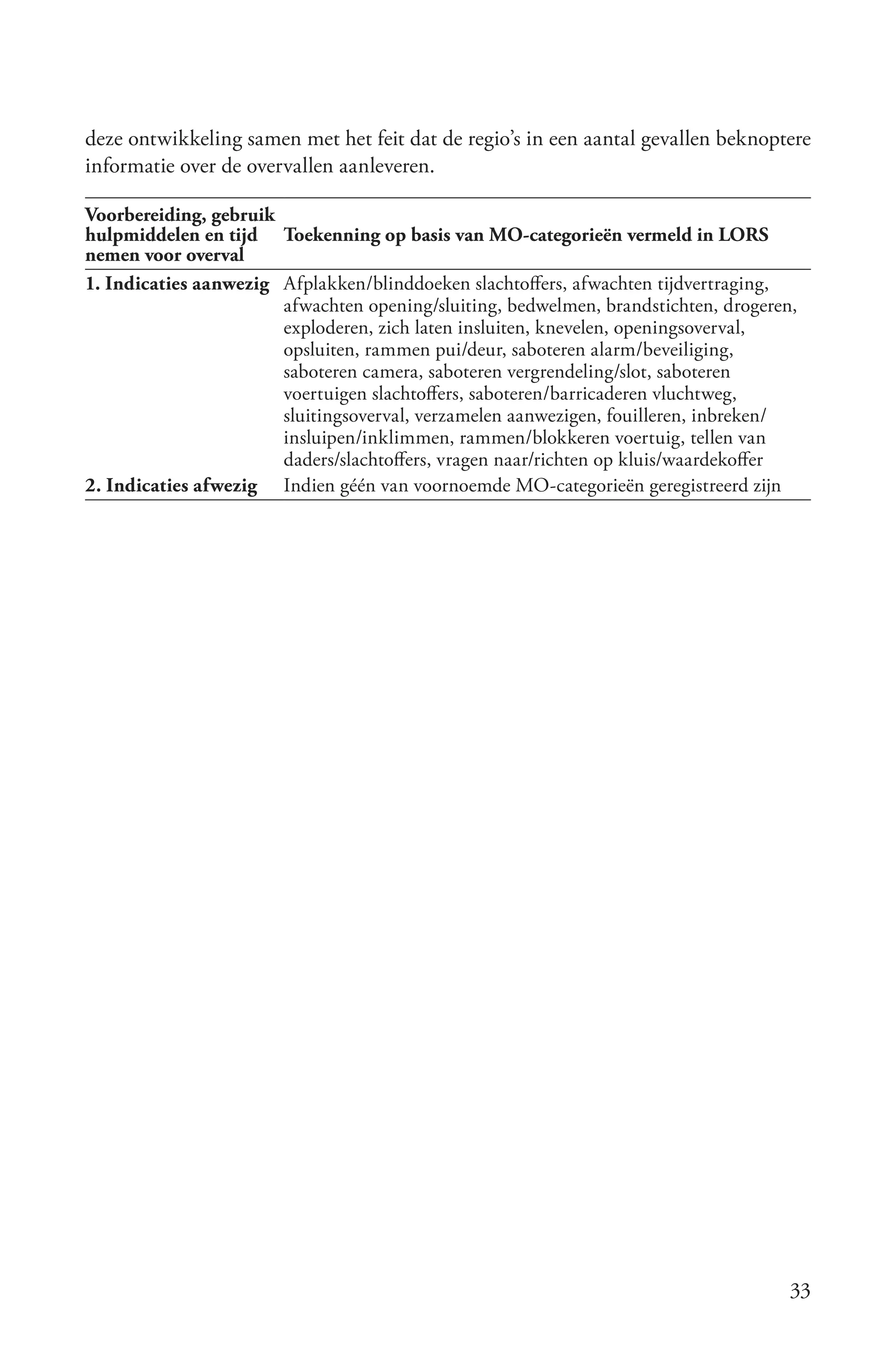deze ontwikkeling samen met het feit dat de regio’s in een aantal gevallen beknoptere
informatie over de overvallen aanleveren.

Voorbereiding, gebruik
hulpmiddelen en tijd Toekenning op basis van MO-categorieën vermeld in LORS
nemen voor overval
1. Indicaties aanwezig Afplakken/blinddoeken slachtoffers, afwachten tijdvertraging,
                       afwachten opening/sluiting, bedwelmen, brandstichten, drogeren,
                       exploderen, zich laten insluiten, knevelen, openingsoverval,
                       opsluiten, rammen pui/deur, saboteren alarm/beveiliging,
                       saboteren camera, saboteren vergrendeling/slot, saboteren
                       voertuigen slachtoffers, saboteren/barricaderen vluchtweg,
                       sluitingsoverval, verzamelen aanwezigen, fouilleren, inbreken/
                       insluipen/inklimmen, rammen/blokkeren voertuig, tellen van
                       daders/slachtoffers, vragen naar/richten op kluis/waardekoffer
2. Indicaties afwezig Indien géén van voornoemde MO-categorieën geregistreerd zijn




                                                                                     33
 