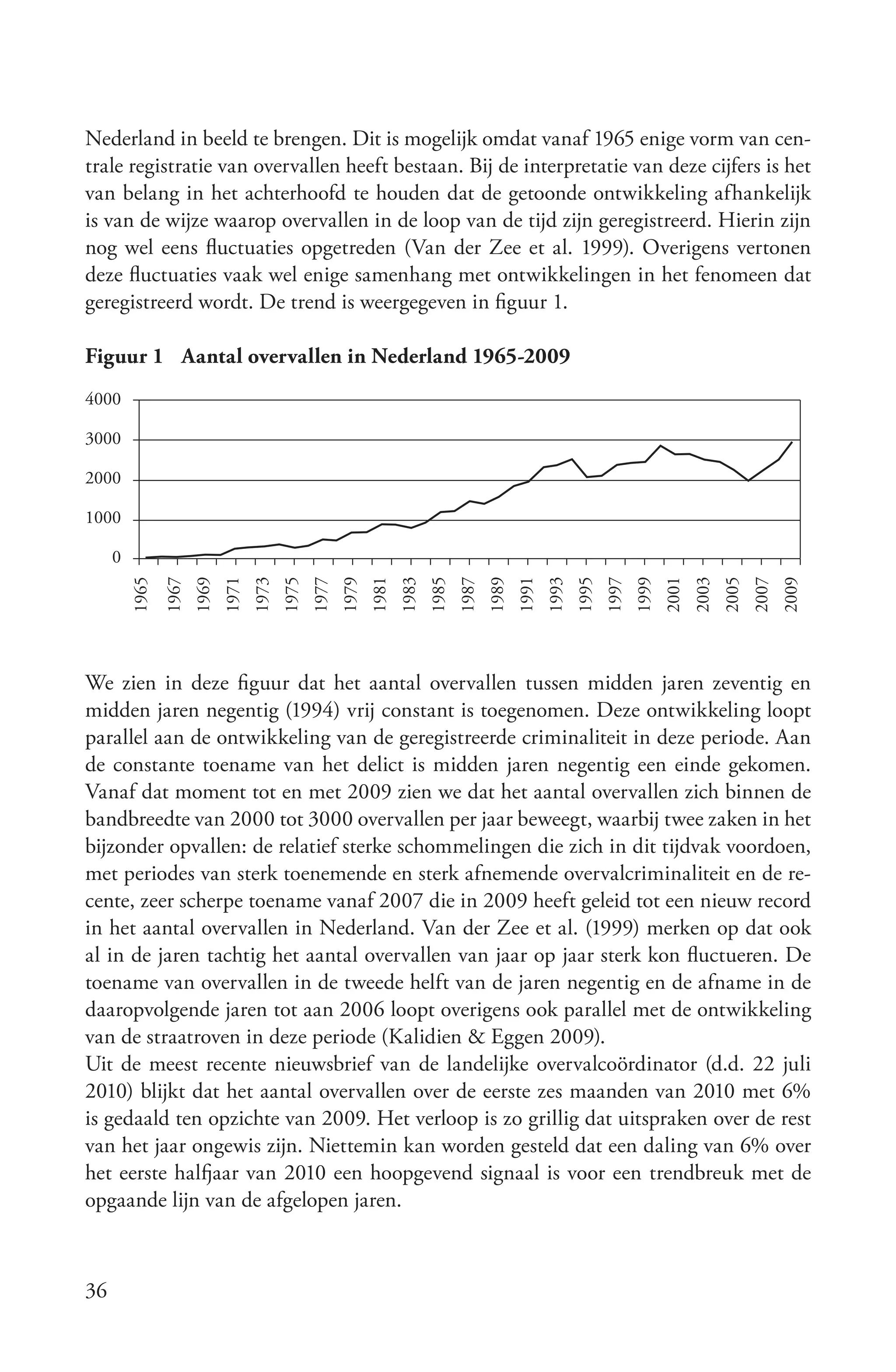 Nederland in beeld te brengen. Dit is mogelijk omdat vanaf 1965 enige vorm van cen-
trale registratie van overvallen heeft bestaan. Bij de interpretatie van deze cijfers is het
van belang in het achterhoofd te houden dat de getoonde ontwikkeling afhankelijk
is van de wijze waarop overvallen in de loop van de tijd zijn geregistreerd. Hierin zijn
nog wel eens fluctuaties opgetreden (Van der Zee et al. 1999). Overigens vertonen
deze fluctuaties vaak wel enige samenhang met ontwikkelingen in het fenomeen dat
geregistreerd wordt. De trend is weergegeven in figuur 1.

Figuur 1 Aantal overvallen in Nederland 1965-2009
4000

3000

2000

1000

     0
         1965
                1967
                       1969
                              1971
                                     1973
                                            1975
                                                   1977
                                                          1979
                                                                 1981
                                                                        1983
                                                                               1985
                                                                                      1987
                                                                                             1989
                                                                                                    1991
                                                                                                           1993
                                                                                                                  1995
                                                                                                                         1997
                                                                                                                                1999
                                                                                                                                       2001
                                                                                                                                              2003
                                                                                                                                                     2005
                                                                                                                                                            2007
                                                                                                                                                                   2009
We zien in deze figuur dat het aantal overvallen tussen midden jaren zeventig en
midden jaren negentig (1994) vrij constant is toegenomen. Deze ontwikkeling loopt
parallel aan de ontwikkeling van de geregistreerde criminaliteit in deze periode. Aan
de constante toename van het delict is midden jaren negentig een einde gekomen.
Vanaf dat moment tot en met 2009 zien we dat het aantal overvallen zich binnen de
bandbreedte van 2000 tot 3000 overvallen per jaar beweegt, waarbij twee zaken in het
bijzonder opvallen: de relatief sterke schommelingen die zich in dit tijdvak voordoen,
met periodes van sterk toenemende en sterk afnemende overvalcriminaliteit en de re-
cente, zeer scherpe toename vanaf 2007 die in 2009 heeft geleid tot een nieuw record
in het aantal overvallen in Nederland. Van der Zee et al. (1999) merken op dat ook
al in de jaren tachtig het aantal overvallen van jaar op jaar sterk kon fluctueren. De
toename van overvallen in de tweede helft van de jaren negentig en de afname in de
daaropvolgende jaren tot aan 2006 loopt overigens ook parallel met de ontwikkeling
van de straatroven in deze periode (Kalidien & Eggen 2009).
Uit de meest recente nieuwsbrief van de landelijke overvalcoördinator (d.d. 22 juli
2010) blijkt dat het aantal overvallen over de eerste zes maanden van 2010 met 6%
is gedaald ten opzichte van 2009. Het verloop is zo grillig dat uitspraken over de rest
van het jaar ongewis zijn. Niettemin kan worden gesteld dat een daling van 6% over
het eerste halfjaar van 2010 een hoopgevend signaal is voor een trendbreuk met de
opgaande lijn van de afgelopen jaren.



36
 