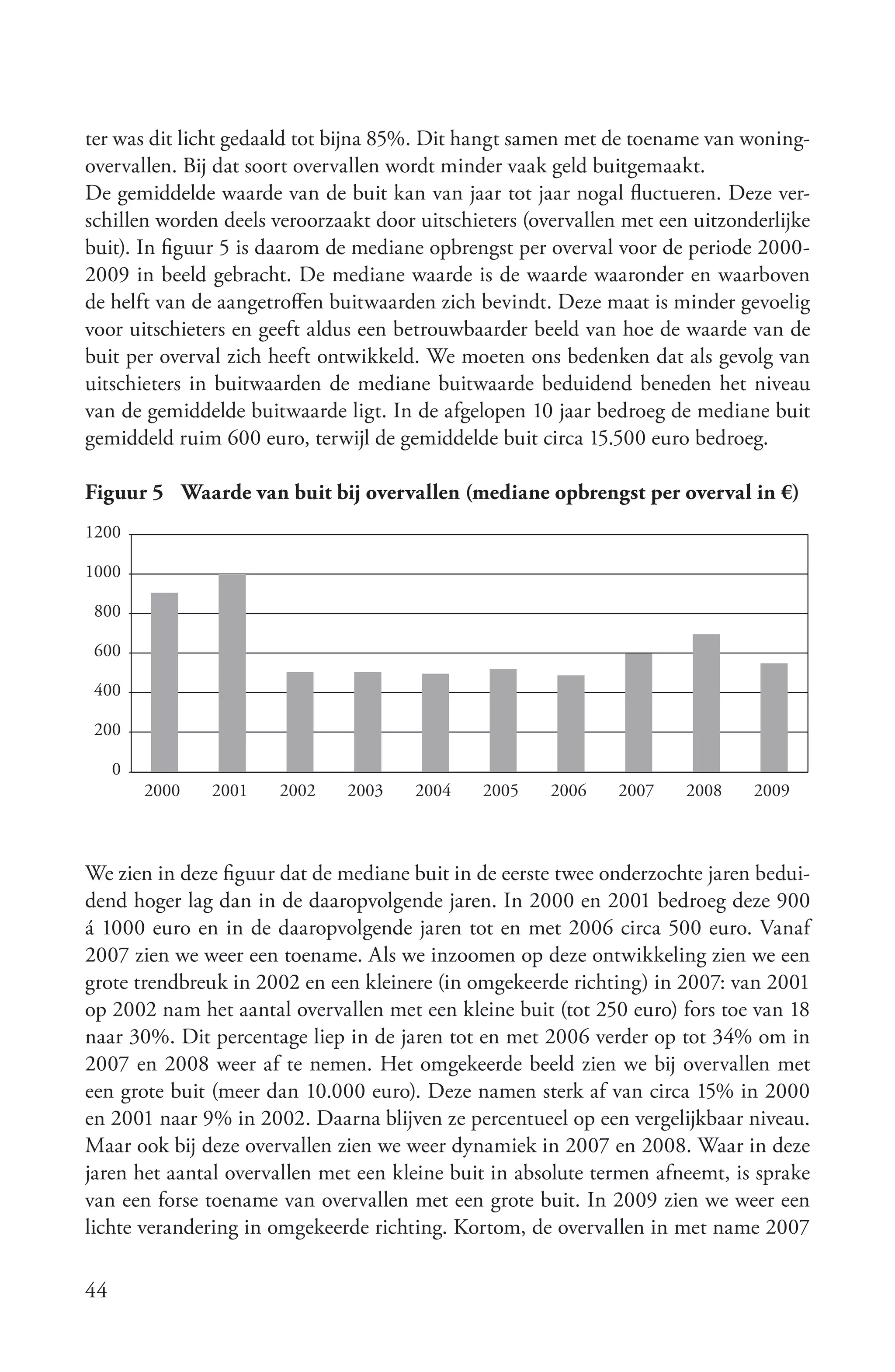 ter was dit licht gedaald tot bijna 85%. Dit hangt samen met de toename van woning-
overvallen. Bij dat soort overvallen wordt minder vaak geld buitgemaakt.
De gemiddelde waarde van de buit kan van jaar tot jaar nogal fluctueren. Deze ver-
schillen worden deels veroorzaakt door uitschieters (overvallen met een uitzonderlijke
buit). In figuur 5 is daarom de mediane opbrengst per overval voor de periode 2000-
2009 in beeld gebracht. De mediane waarde is de waarde waaronder en waarboven
de helft van de aangetroffen buitwaarden zich bevindt. Deze maat is minder gevoelig
voor uitschieters en geeft aldus een betrouwbaarder beeld van hoe de waarde van de
buit per overval zich heeft ontwikkeld. We moeten ons bedenken dat als gevolg van
uitschieters in buitwaarden de mediane buitwaarde beduidend beneden het niveau
van de gemiddelde buitwaarde ligt. In de afgelopen 10 jaar bedroeg de mediane buit
gemiddeld ruim 600 euro, terwijl de gemiddelde buit circa 15.500 euro bedroeg.

Figuur 5 Waarde van buit bij overvallen (mediane opbrengst per overval in €)
1200

1000

 800

 600

 400

 200

     0
         2000   2001   2002    2003    2004    2005    2006    2007    2008    2009



We zien in deze figuur dat de mediane buit in de eerste twee onderzochte jaren bedui-
dend hoger lag dan in de daaropvolgende jaren. In 2000 en 2001 bedroeg deze 900
á 1000 euro en in de daaropvolgende jaren tot en met 2006 circa 500 euro. Vanaf
2007 zien we weer een toename. Als we inzoomen op deze ontwikkeling zien we een
grote trendbreuk in 2002 en een kleinere (in omgekeerde richting) in 2007: van 2001
op 2002 nam het aantal overvallen met een kleine buit (tot 250 euro) fors toe van 18
naar 30%. Dit percentage liep in de jaren tot en met 2006 verder op tot 34% om in
2007 en 2008 weer af te nemen. Het omgekeerde beeld zien we bij overvallen met
een grote buit (meer dan 10.000 euro). Deze namen sterk af van circa 15% in 2000
en 2001 naar 9% in 2002. Daarna blijven ze percentueel op een vergelijkbaar niveau.
Maar ook bij deze overvallen zien we weer dynamiek in 2007 en 2008. Waar in deze
jaren het aantal overvallen met een kleine buit in absolute termen afneemt, is sprake
van een forse toename van overvallen met een grote buit. In 2009 zien we weer een
lichte verandering in omgekeerde richting. Kortom, de overvallen in met name 2007

44
 