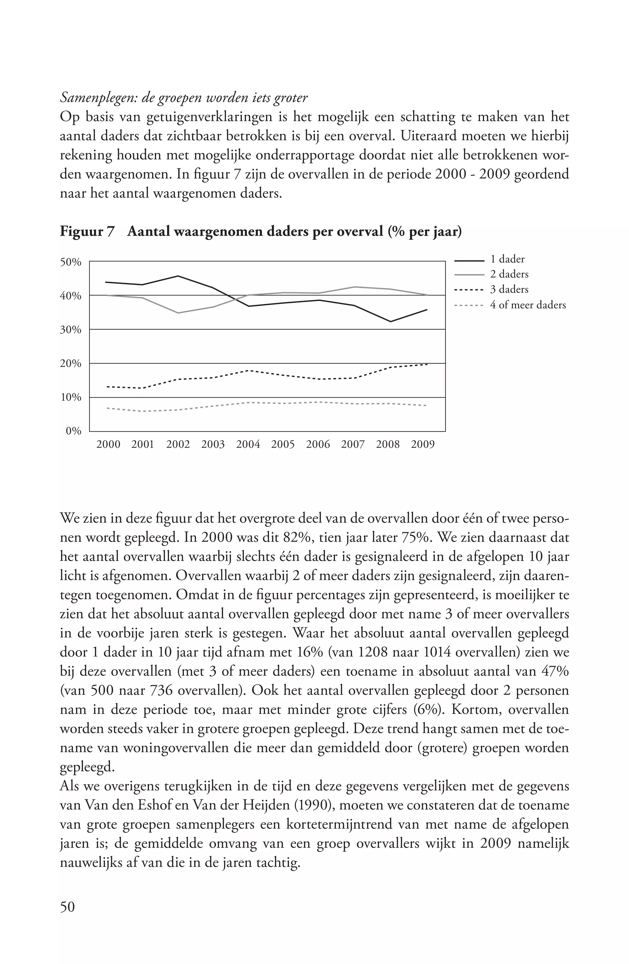 Samenplegen: de groepen worden iets groter
Op basis van getuigenverklaringen is het mogelijk een schatting te maken van het
aantal daders dat zichtbaar betrokken is bij een overval. Uiteraard moeten we hierbij
rekening houden met mogelijke onderrapportage doordat niet alle betrokkenen wor-
den waargenomen. In figuur 7 zijn de overvallen in de periode 2000 - 2009 geordend
naar het aantal waargenomen daders.

Figuur 7 Aantal waargenomen daders per overval (% per jaar)
50%                                                                      1 dader
                                                                         2 daders
                                                                         3 daders
40%
                                                                         4 of meer daders

30%

20%

10%

 0%
      2000 2001 2002 2003 2004 2005 2006 2007 2008 2009




We zien in deze figuur dat het overgrote deel van de overvallen door één of twee perso-
nen wordt gepleegd. In 2000 was dit 82%, tien jaar later 75%. We zien daarnaast dat
het aantal overvallen waarbij slechts één dader is gesignaleerd in de afgelopen 10 jaar
licht is afgenomen. Overvallen waarbij 2 of meer daders zijn gesignaleerd, zijn daaren-
tegen toegenomen. Omdat in de figuur percentages zijn gepresenteerd, is moeilijker te
zien dat het absoluut aantal overvallen gepleegd door met name 3 of meer overvallers
in de voorbije jaren sterk is gestegen. Waar het absoluut aantal overvallen gepleegd
door 1 dader in 10 jaar tijd afnam met 16% (van 1208 naar 1014 overvallen) zien we
bij deze overvallen (met 3 of meer daders) een toename in absoluut aantal van 47%
(van 500 naar 736 overvallen). Ook het aantal overvallen gepleegd door 2 personen
nam in deze periode toe, maar met minder grote cijfers (6%). Kortom, overvallen
worden steeds vaker in grotere groepen gepleegd. Deze trend hangt samen met de toe-
name van woningovervallen die meer dan gemiddeld door (grotere) groepen worden
gepleegd.
Als we overigens terugkijken in de tijd en deze gegevens vergelijken met de gegevens
van Van den Eshof en Van der Heijden (1990), moeten we constateren dat de toename
van grote groepen samenplegers een kortetermijntrend van met name de afgelopen
jaren is; de gemiddelde omvang van een groep overvallers wijkt in 2009 namelijk
nauwelijks af van die in de jaren tachtig.

50
 