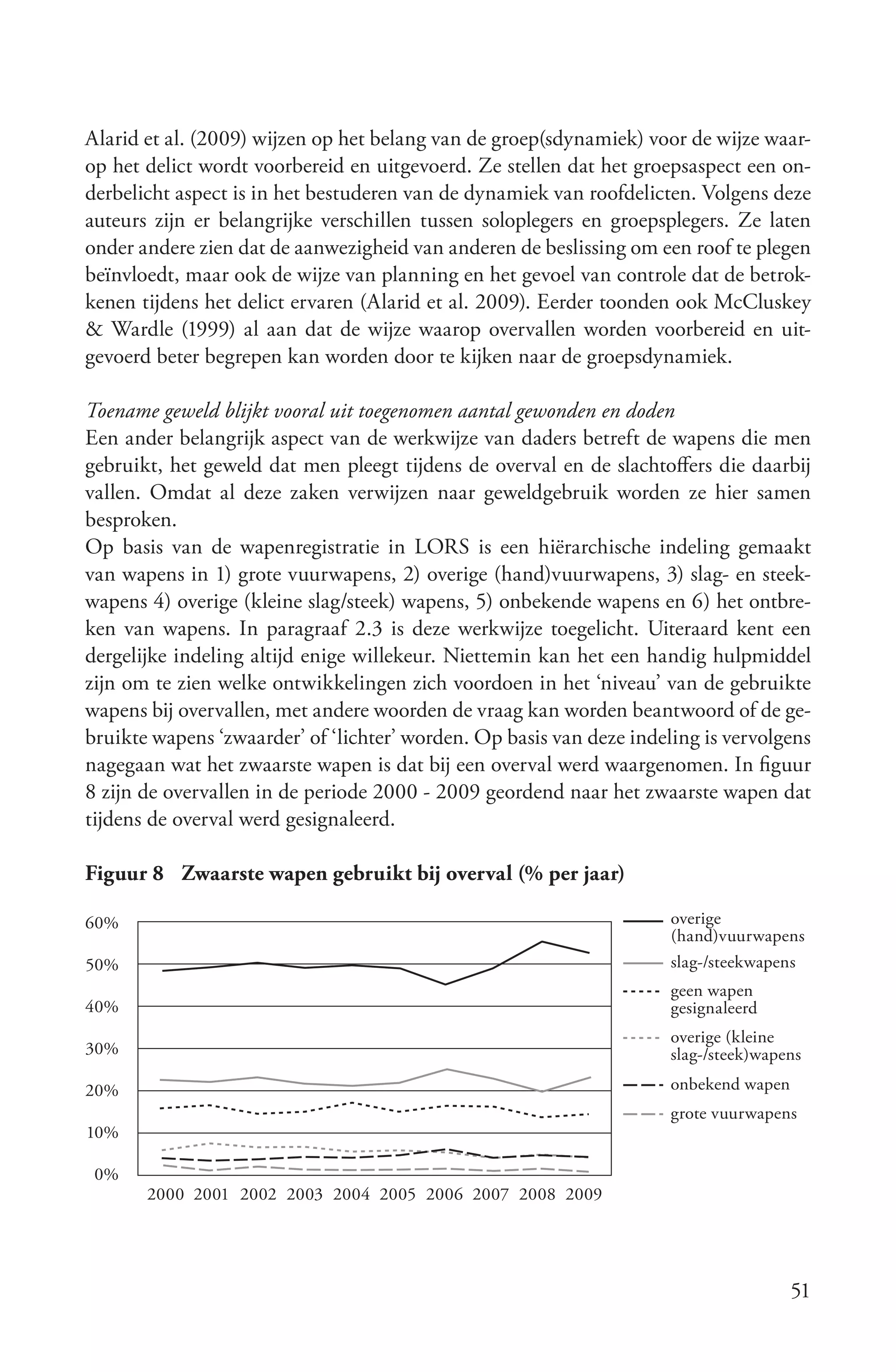 Alarid et al. (2009) wijzen op het belang van de groep(sdynamiek) voor de wijze waar-
op het delict wordt voorbereid en uitgevoerd. Ze stellen dat het groepsaspect een on-
derbelicht aspect is in het bestuderen van de dynamiek van roofdelicten. Volgens deze
auteurs zijn er belangrijke verschillen tussen soloplegers en groepsplegers. Ze laten
onder andere zien dat de aanwezigheid van anderen de beslissing om een roof te plegen
beïnvloedt, maar ook de wijze van planning en het gevoel van controle dat de betrok-
kenen tijdens het delict ervaren (Alarid et al. 2009). Eerder toonden ook McCluskey
& Wardle (1999) al aan dat de wijze waarop overvallen worden voorbereid en uit-
gevoerd beter begrepen kan worden door te kijken naar de groepsdynamiek.

Toename geweld blijkt vooral uit toegenomen aantal gewonden en doden
Een ander belangrijk aspect van de werkwijze van daders betreft de wapens die men
gebruikt, het geweld dat men pleegt tijdens de overval en de slachtoffers die daarbij
vallen. Omdat al deze zaken verwijzen naar geweldgebruik worden ze hier samen
besproken.
Op basis van de wapenregistratie in LORS is een hiërarchische indeling gemaakt
van wapens in 1) grote vuurwapens, 2) overige (hand)vuurwapens, 3) slag- en steek-
wapens 4) overige (kleine slag/steek) wapens, 5) onbekende wapens en 6) het ontbre-
ken van wapens. In paragraaf 2.3 is deze werkwijze toegelicht. Uiteraard kent een
dergelijke indeling altijd enige willekeur. Niettemin kan het een handig hulpmiddel
zijn om te zien welke ontwikkelingen zich voordoen in het ‘niveau’ van de gebruikte
wapens bij overvallen, met andere woorden de vraag kan worden beantwoord of de ge-
bruikte wapens ‘zwaarder’ of ‘lichter’ worden. Op basis van deze indeling is vervolgens
nagegaan wat het zwaarste wapen is dat bij een overval werd waargenomen. In figuur
8 zijn de overvallen in de periode 2000 - 2009 geordend naar het zwaarste wapen dat
tijdens de overval werd gesignaleerd.

Figuur 8 Zwaarste wapen gebruikt bij overval (% per jaar)

60%                                                                   overige
                                                                      (hand)vuurwapens
50%                                                                   slag-/steekwapens
                                                                      geen wapen
40%                                                                   gesignaleerd
                                                                      overige (kleine
30%                                                                   slag-/steek)wapens

20%                                                                   onbekend wapen
                                                                      grote vuurwapens
10%

 0%
       2000 2001 2002 2003 2004 2005 2006 2007 2008 2009




                                                                                       51
 