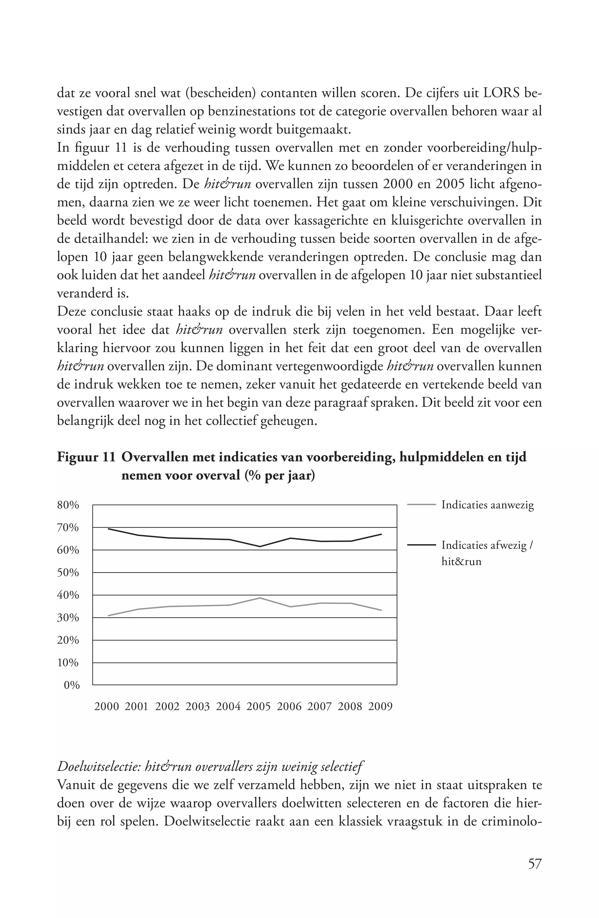dat ze vooral snel wat (bescheiden) contanten willen scoren. De cijfers uit LORS be-
vestigen dat overvallen op benzinestations tot de categorie overvallen behoren waar al
sinds jaar en dag relatief weinig wordt buitgemaakt.
In figuur 11 is de verhouding tussen overvallen met en zonder voorbereiding/hulp-
middelen et cetera afgezet in de tijd. We kunnen zo beoordelen of er veranderingen in
de tijd zijn optreden. De hit&run overvallen zijn tussen 2000 en 2005 licht afgeno-
men, daarna zien we ze weer licht toenemen. Het gaat om kleine verschuivingen. Dit
beeld wordt bevestigd door de data over kassagerichte en kluisgerichte overvallen in
de detailhandel: we zien in de verhouding tussen beide soorten overvallen in de afge-
lopen 10 jaar geen belangwekkende veranderingen optreden. De conclusie mag dan
ook luiden dat het aandeel hit&run overvallen in de afgelopen 10 jaar niet substantieel
veranderd is.
Deze conclusie staat haaks op de indruk die bij velen in het veld bestaat. Daar leeft
vooral het idee dat hit&run overvallen sterk zijn toegenomen. Een mogelijke ver-
klaring hiervoor zou kunnen liggen in het feit dat een groot deel van de overvallen
hit&run overvallen zijn. De dominant vertegenwoordigde hit&run overvallen kunnen
de indruk wekken toe te nemen, zeker vanuit het gedateerde en vertekende beeld van
overvallen waarover we in het begin van deze paragraaf spraken. Dit beeld zit voor een
belangrijk deel nog in het collectief geheugen.

Figuur 11 Overvallen met indicaties van voorbereiding, hulpmiddelen en tijd
          nemen voor overval (% per jaar)
80%                                                                 Indicaties aanwezig
70%
60%                                                                 Indicaties afwezig /
                                                                    hit&run
50%
40%
30%
20%
10%
 0%
      2000 2001 2002 2003 2004 2005 2006 2007 2008 2009




Doelwitselectie: hit&run overvallers zijn weinig selectief
Vanuit de gegevens die we zelf verzameld hebben, zijn we niet in staat uitspraken te
doen over de wijze waarop overvallers doelwitten selecteren en de factoren die hier-
bij een rol spelen. Doelwitselectie raakt aan een klassiek vraagstuk in de criminolo-

                                                                                      57
 