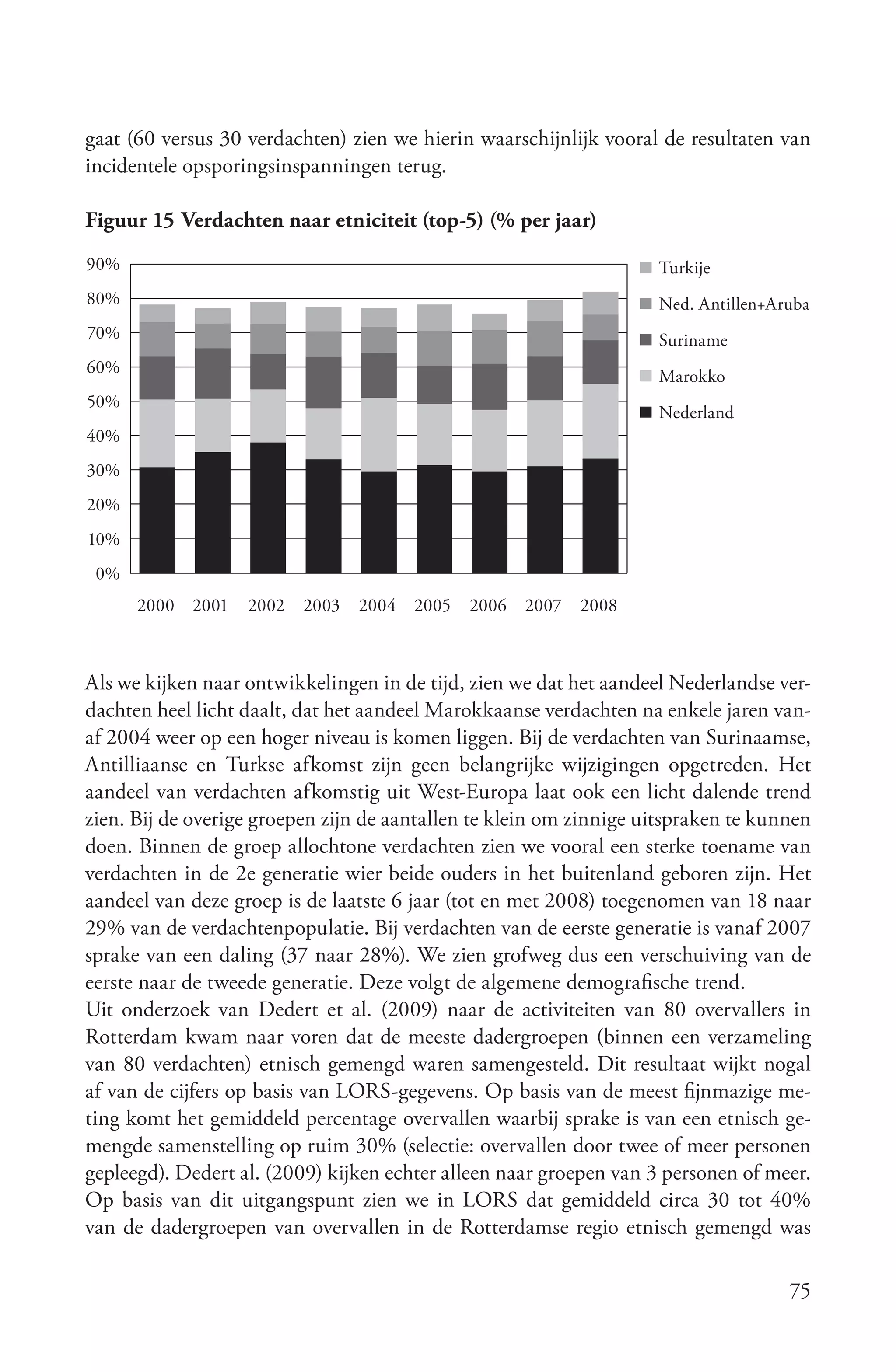 gaat (60 versus 30 verdachten) zien we hierin waarschijnlijk vooral de resultaten van
incidentele opsporingsinspanningen terug.

Figuur 15 Verdachten naar etniciteit (top-5) (% per jaar)
90%                                                                  Turkije
80%                                                                  Ned. Antillen+Aruba
70%                                                                  Suriname
60%
                                                                     Marokko
50%
                                                                     Nederland
40%
30%
20%
10%
 0%
      2000   2001   2002   2003   2004   2005   2006   2007   2008



Als we kijken naar ontwikkelingen in de tijd, zien we dat het aandeel Nederlandse ver-
dachten heel licht daalt, dat het aandeel Marokkaanse verdachten na enkele jaren van-
af 2004 weer op een hoger niveau is komen liggen. Bij de verdachten van Surinaamse,
Antilliaanse en Turkse afkomst zijn geen belangrijke wijzigingen opgetreden. Het
aandeel van verdachten afkomstig uit West-Europa laat ook een licht dalende trend
zien. Bij de overige groepen zijn de aantallen te klein om zinnige uitspraken te kunnen
doen. Binnen de groep allochtone verdachten zien we vooral een sterke toename van
verdachten in de 2e generatie wier beide ouders in het buitenland geboren zijn. Het
aandeel van deze groep is de laatste 6 jaar (tot en met 2008) toegenomen van 18 naar
29% van de verdachtenpopulatie. Bij verdachten van de eerste generatie is vanaf 2007
sprake van een daling (37 naar 28%). We zien grofweg dus een verschuiving van de
eerste naar de tweede generatie. Deze volgt de algemene demografische trend.
Uit onderzoek van Dedert et al. (2009) naar de activiteiten van 80 overvallers in
Rotterdam kwam naar voren dat de meeste dadergroepen (binnen een verzameling
van 80 verdachten) etnisch gemengd waren samengesteld. Dit resultaat wijkt nogal
af van de cijfers op basis van LORS-gegevens. Op basis van de meest fijnmazige me-
ting komt het gemiddeld percentage overvallen waarbij sprake is van een etnisch ge-
mengde samenstelling op ruim 30% (selectie: overvallen door twee of meer personen
gepleegd). Dedert al. (2009) kijken echter alleen naar groepen van 3 personen of meer.
Op basis van dit uitgangspunt zien we in LORS dat gemiddeld circa 30 tot 40%
van de dadergroepen van overvallen in de Rotterdamse regio etnisch gemengd was

                                                                                     75
 