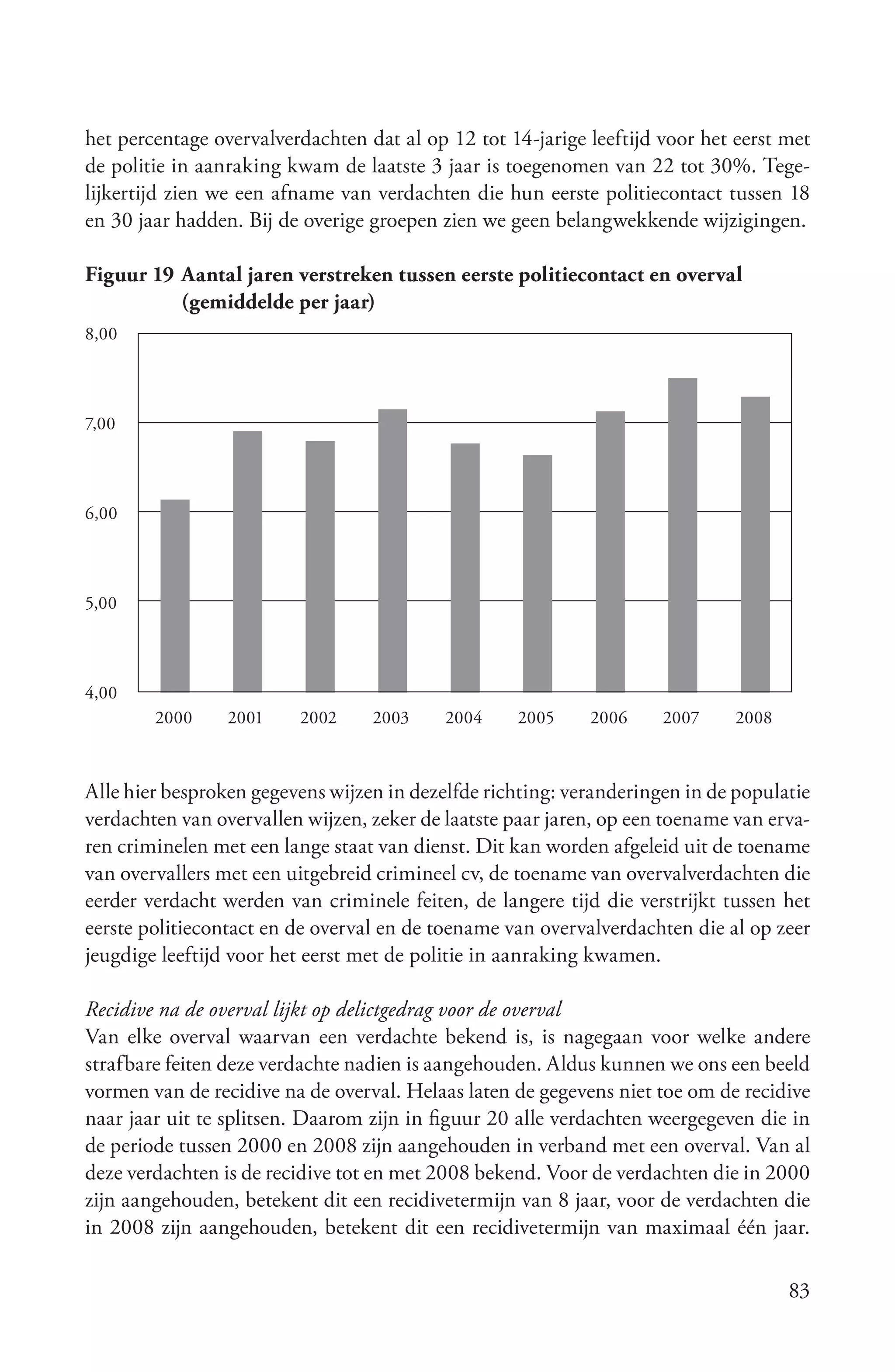 het percentage overvalverdachten dat al op 12 tot 14-jarige leeftijd voor het eerst met
de politie in aanraking kwam de laatste 3 jaar is toegenomen van 22 tot 30%. Tege-
lijkertijd zien we een afname van verdachten die hun eerste politiecontact tussen 18
en 30 jaar hadden. Bij de overige groepen zien we geen belangwekkende wijzigingen.

Figuur 19 Aantal jaren verstreken tussen eerste politiecontact en overval
          (gemiddelde per jaar)
8,00



7,00



6,00



5,00



4,00
        2000     2001    2002     2003     2004    2005     2006     2007     2008



Alle hier besproken gegevens wijzen in dezelfde richting: veranderingen in de populatie
verdachten van overvallen wijzen, zeker de laatste paar jaren, op een toename van erva-
ren criminelen met een lange staat van dienst. Dit kan worden afgeleid uit de toename
van overvallers met een uitgebreid crimineel cv, de toename van overvalverdachten die
eerder verdacht werden van criminele feiten, de langere tijd die verstrijkt tussen het
eerste politiecontact en de overval en de toename van overvalverdachten die al op zeer
jeugdige leeftijd voor het eerst met de politie in aanraking kwamen.

Recidive na de overval lijkt op delictgedrag voor de overval
Van elke overval waarvan een verdachte bekend is, is nagegaan voor welke andere
strafbare feiten deze verdachte nadien is aangehouden. Aldus kunnen we ons een beeld
vormen van de recidive na de overval. Helaas laten de gegevens niet toe om de recidive
naar jaar uit te splitsen. Daarom zijn in figuur 20 alle verdachten weergegeven die in
de periode tussen 2000 en 2008 zijn aangehouden in verband met een overval. Van al
deze verdachten is de recidive tot en met 2008 bekend. Voor de verdachten die in 2000
zijn aangehouden, betekent dit een recidivetermijn van 8 jaar, voor de verdachten die
in 2008 zijn aangehouden, betekent dit een recidivetermijn van maximaal één jaar.

                                                                                     83
 
