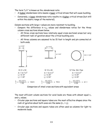 9.5
The term “L/r” is known as the slenderness ratio.
• A higher slenderness ratio means a lower critical stress that will cause buckling.
• Conversely, a lower slenderness ratio results in a higher critical stress (but still
within the elastic range of the material).
Column sections with large r-values are more resistant to buckling.
• Compare the difference in rmin values and slenderness ratios for the three
column cross sections shown below.
- All three cross sections have relatively equal cross-sectional areas but very
different radii of gyration about the critical buckling axis.
- All three columns are assumed to be 15 feet in length and pin-connected at
both ends.
Comparison of steel cross sections with equivalent areas
The most efficient column sections for axial loads are those with almost equal rx
and ry values.
• Circular pipe sections and square tubes are the most effective shapes since the
radii of gyration about both axes are the same (rx = ry).
• Circular pipe sections and square tubes are often used as columns for light to
moderate loads.
 