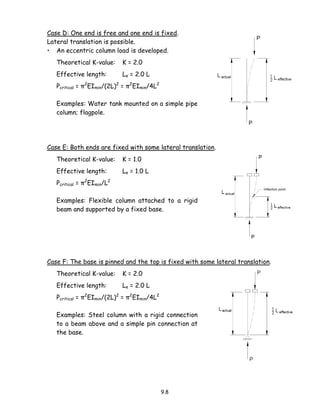 9.8
Case D: One end is free and one end is fixed.
Lateral translation is possible.
• An eccentric column load is developed.
Theoretical K-value: K = 2.0
Effective length: Le = 2.0 L
Pcritical = π2
EImin/(2L)2
= π2
EImin/4L2
Examples: Water tank mounted on a simple pipe
column; flagpole.
Case E: Both ends are fixed with some lateral translation.
Theoretical K-value: K = 1.0
Effective length: Le = 1.0 L
Pcritical = π2
EImin/L2
Examples: Flexible column attached to a rigid
beam and supported by a fixed base.
Case F: The base is pinned and the top is fixed with some lateral translation.
Theoretical K-value: K = 2.0
Effective length: Le = 2.0 L
Pcritical = π2
EImin/(2L)2
= π2
EImin/4L2
Examples: Steel column with a rigid connection
to a beam above and a simple pin connection at
the base.
 