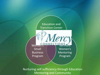 Nurturing self sufficiency through Education Mentoring and Community 