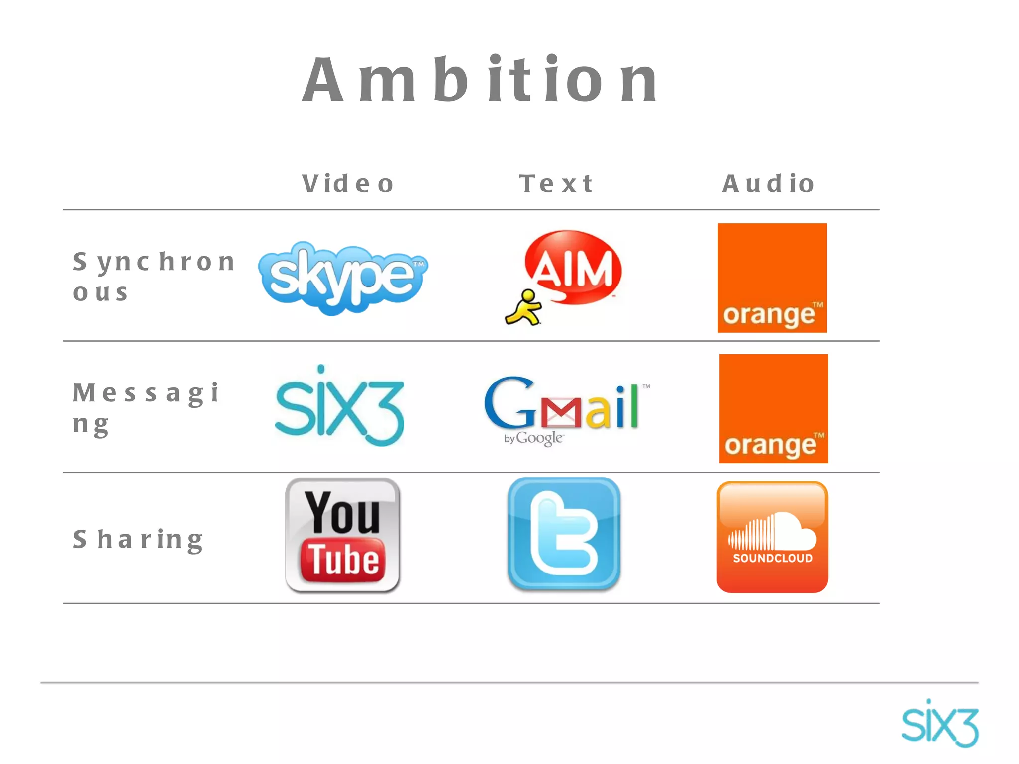 Ambition Video Text Audio Synchronous Messaging Sharing 
