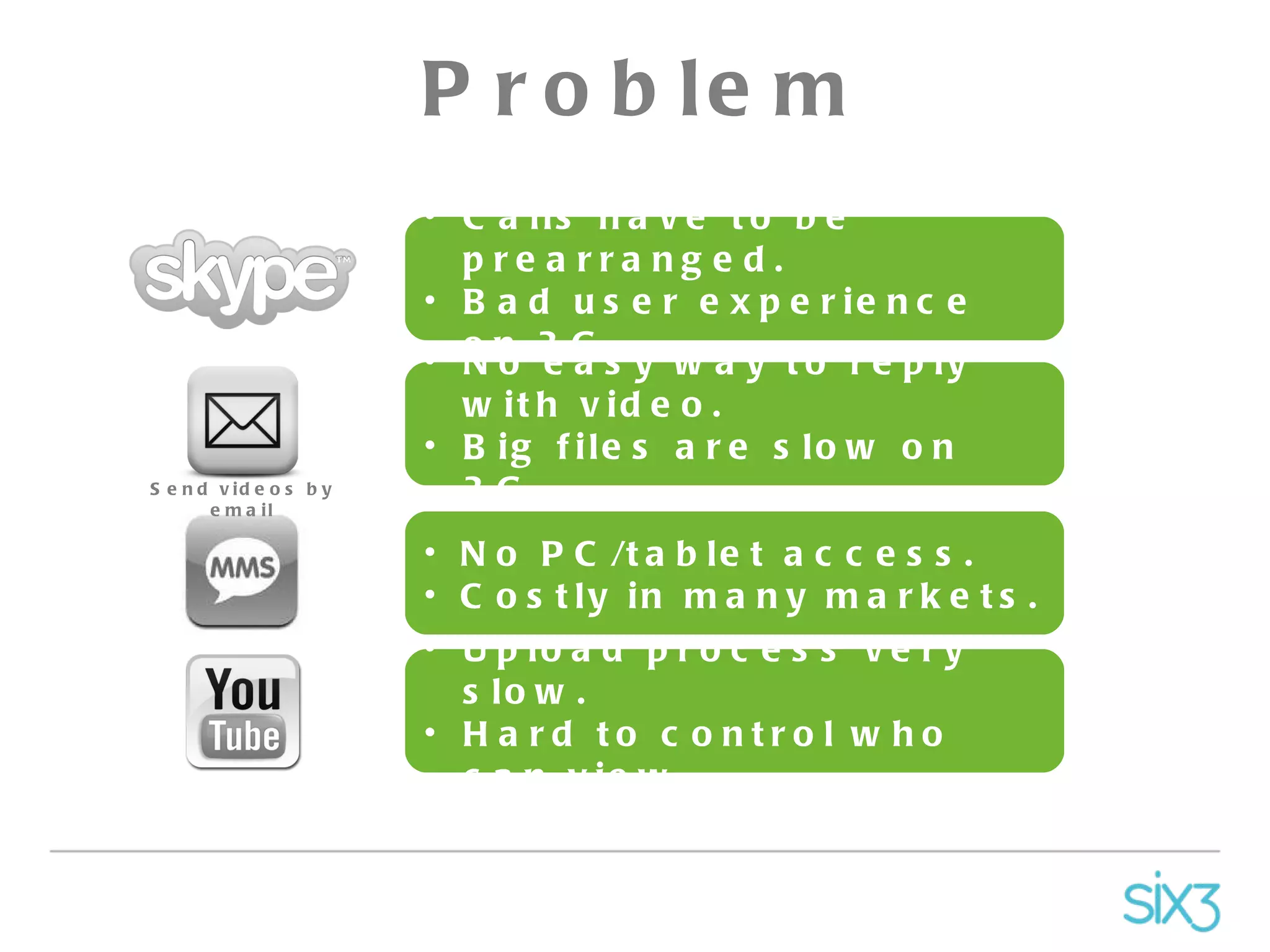 Calls have to be prearranged. Bad user experience on 3G. Upload process very slow. Hard to control who can view. Problem No PC/tablet access. Costly in many markets. No easy way to reply with video. Big files are slow on 3G. Send videos by email 