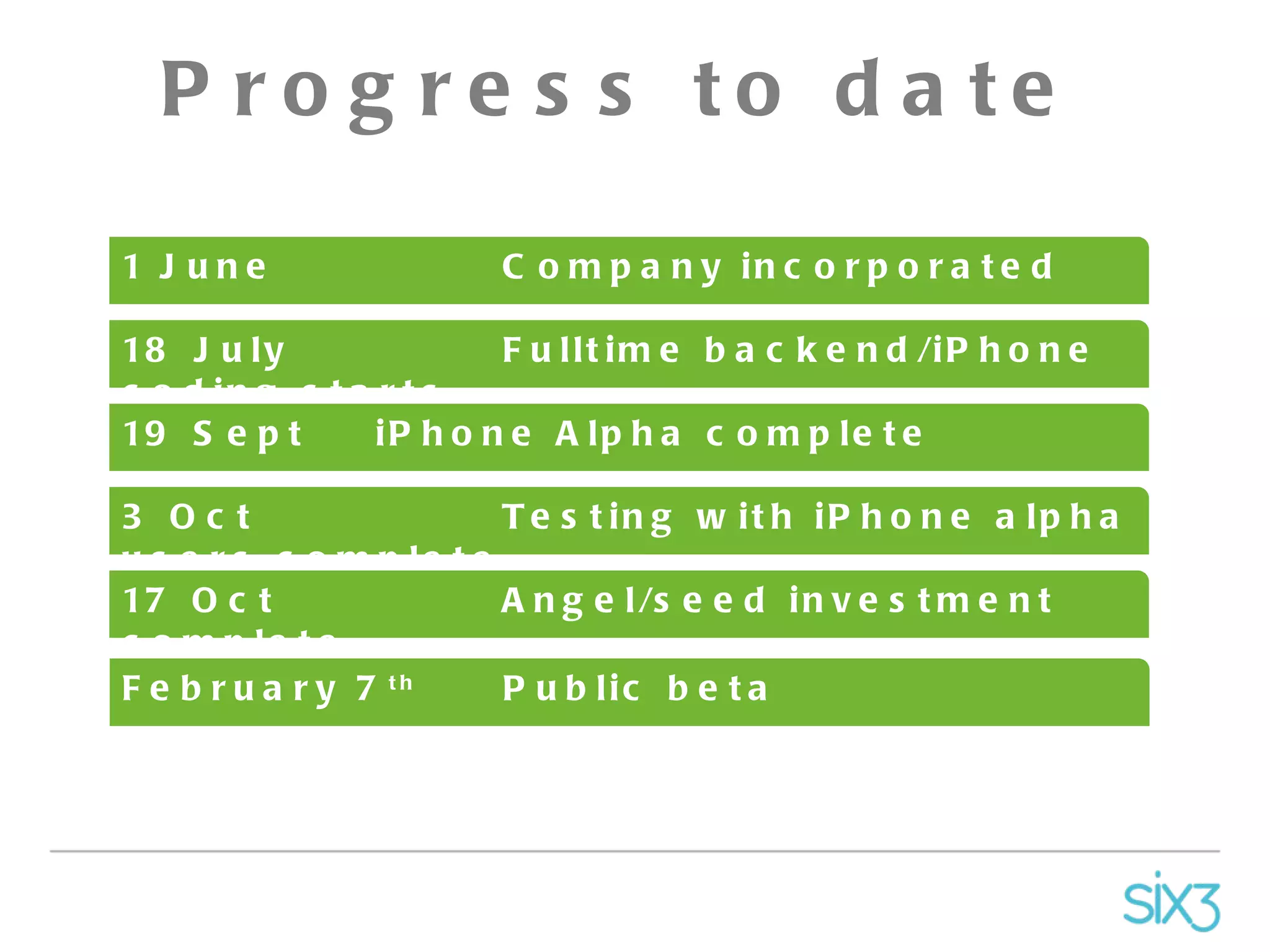 Progress to date 18 July Fulltime backend/iPhone coding starts 19 Sept iPhone Alpha complete 3 Oct Testing with iPhone alpha users complete 17 Oct Angel/seed investment complete 1 June Company incorporated February 7 th Public beta 
