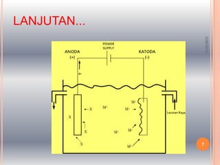Overview Of Electrowinning | PPTX