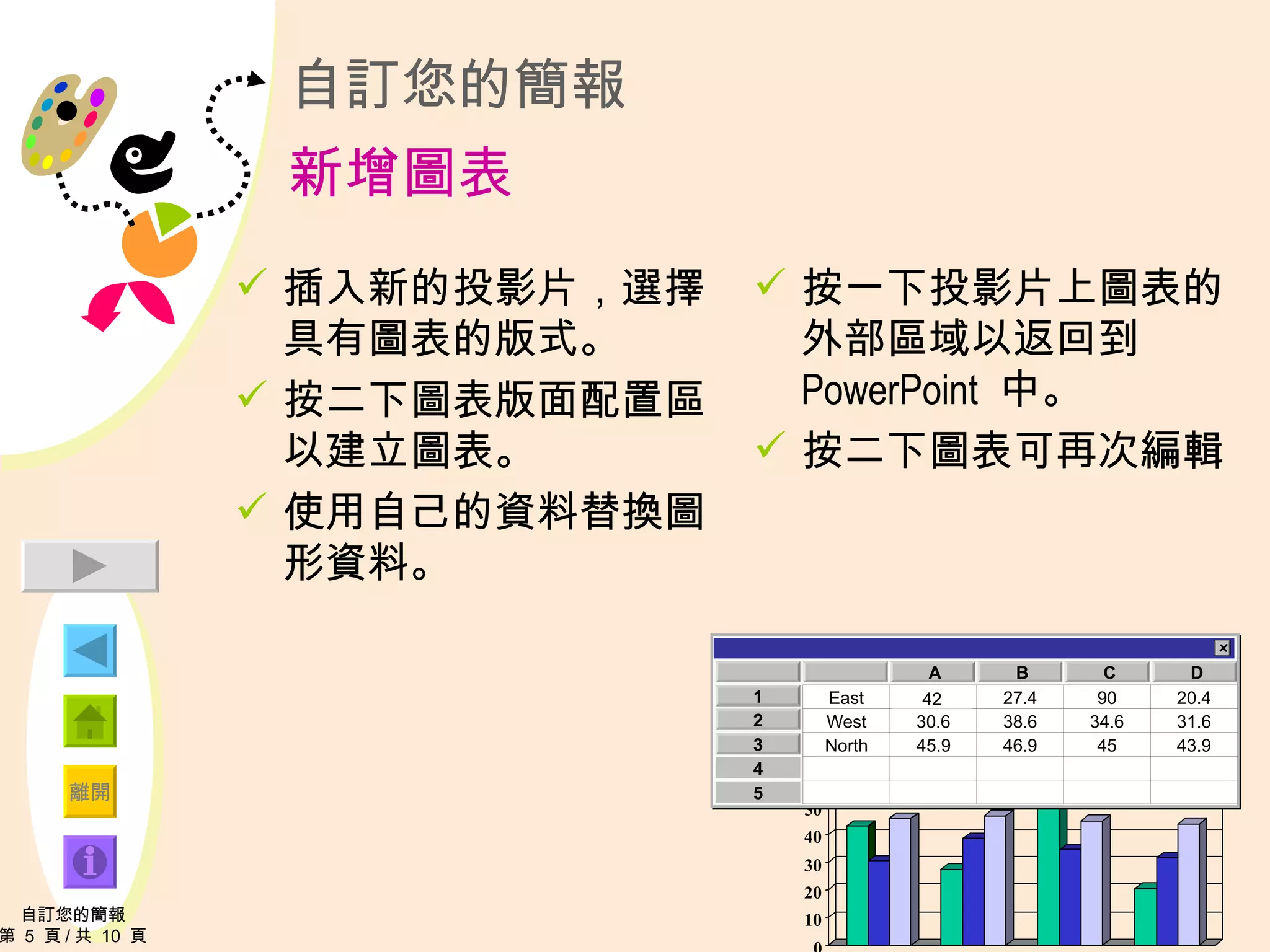 自訂您的簡報 新增圖表 插入新的投影片，選擇具有圖表的版式。 按二下圖表版面配置區以建立圖表。 使用自己的資料替換圖形資料。 按一下投影片上圖表的外部區域以返回到  PowerPoint   中。 按二下圖表可再次編輯 42 自訂您的簡報 第  5  頁 / 共  10  頁 0 10 20 30 40 50 60 70 80 90 x 4 5 3 2 1 A B C D East West North 20.4 27.4 90 20.4 30.6 38.6 34.6 31.6 45.9 46.9 45 43.9 